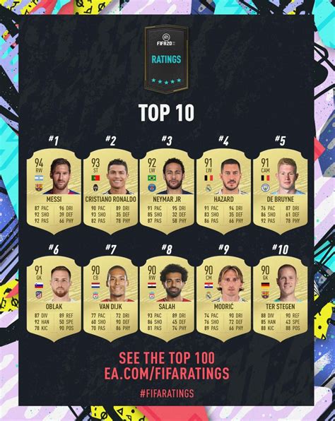 fifa 20 best players.